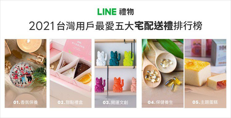 「LINE禮物」公布2021年LINE台灣用戶最愛五大宅配送禮排行榜。圖／LIN...