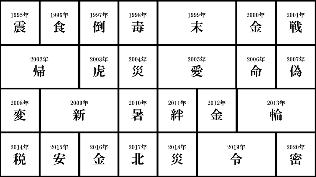  圖／「今年の漢字」官方Twitter