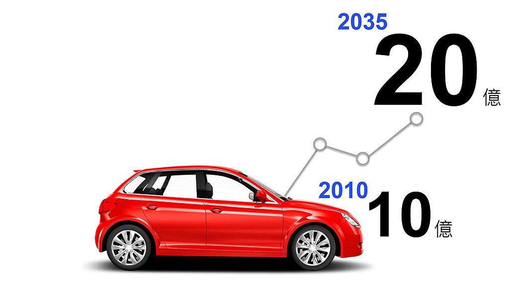 米其林輪胎預計到2035年全球將有超過20億輛汽車在道路上行駛，這也表示未來將有...