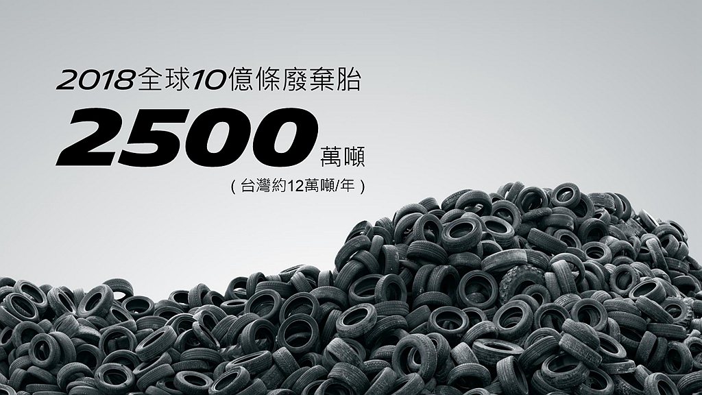 根據統計，每年在台灣約產生12萬噸的廢輪胎，全球更是產生2500萬噸廢輪胎，因此...