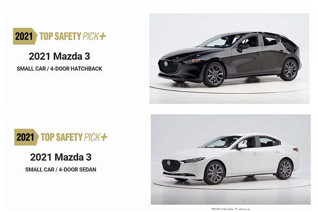 Mazda3 Sedan/Hatchback在相當嚴苛的美國IIHS9項測試中拿下最高安全評價Top Safety Pick＋。 圖／IIHS提供