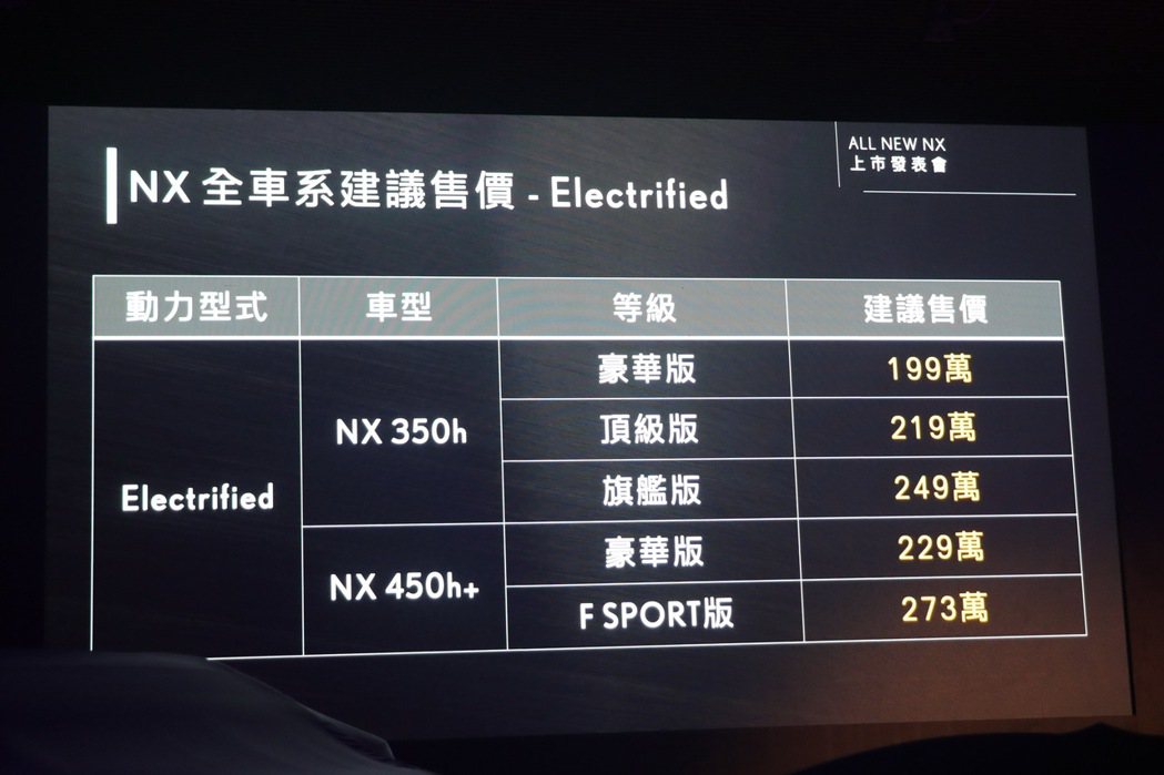 NX油電車型建議售價。 記者陳威任／攝影