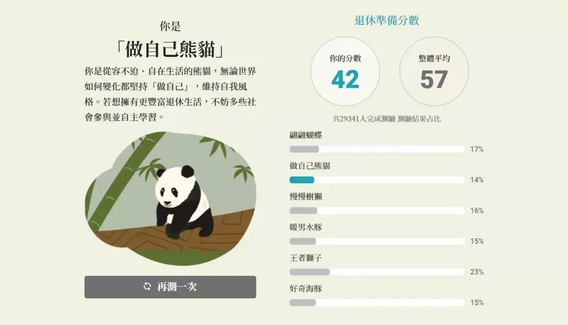 邱永仁的退休準備動物是「做自己熊貓」。