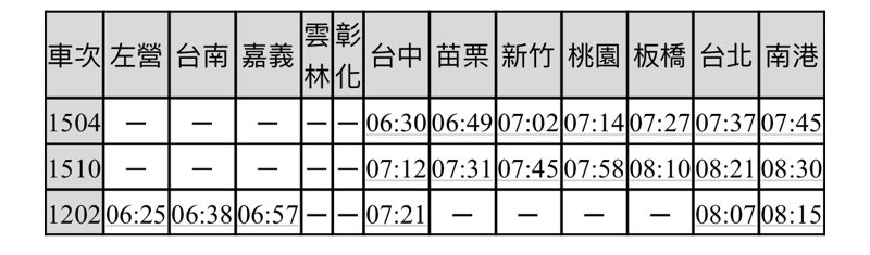 台灣高鐵1月22日（六）補班日增開通勤時段班次資訊。圖／高鐵提供