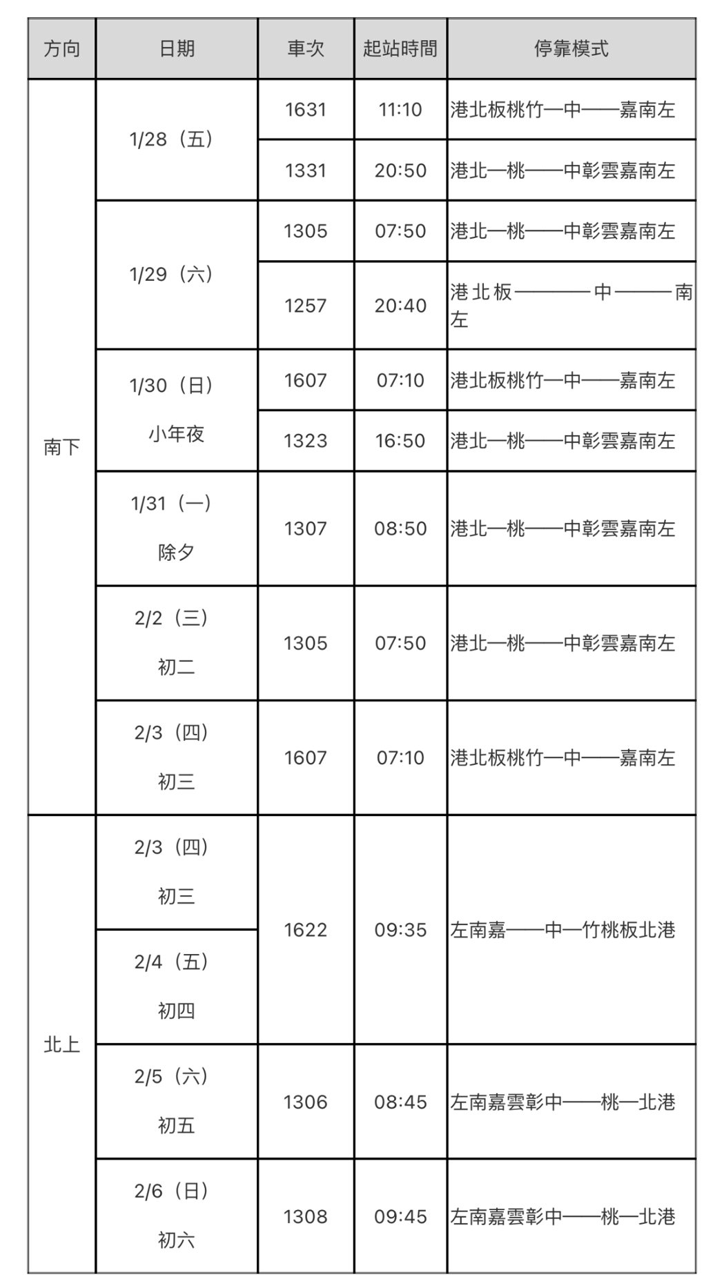 台灣高鐵春節疏運再加開車次表。圖／高鐵提供