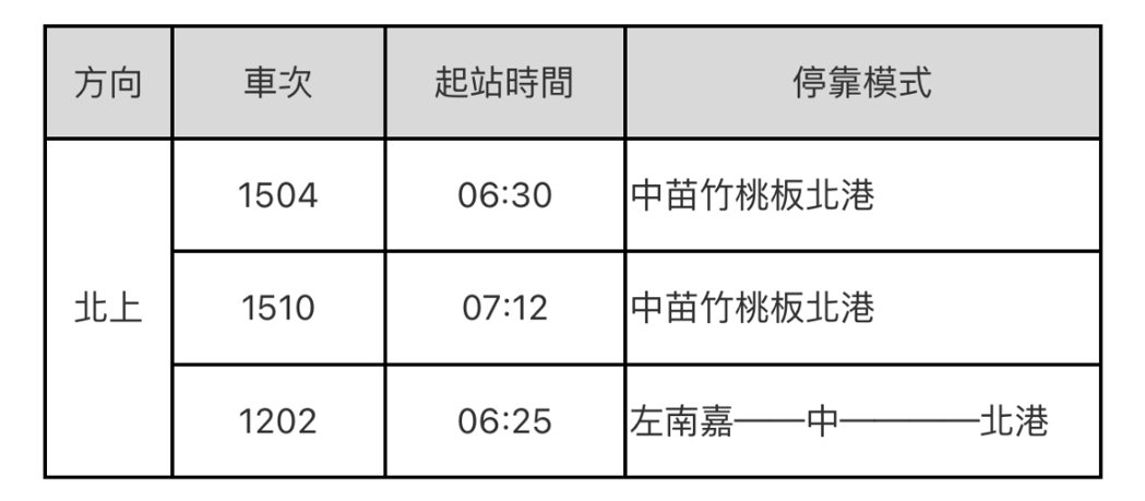 1月22日（六）補行上班日增開車次表。
圖／高鐵提供