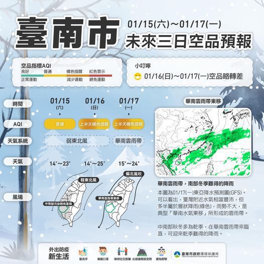 台南市今天上午空氣品質不佳，市區亮紅色警示。圖／台南市政府提供