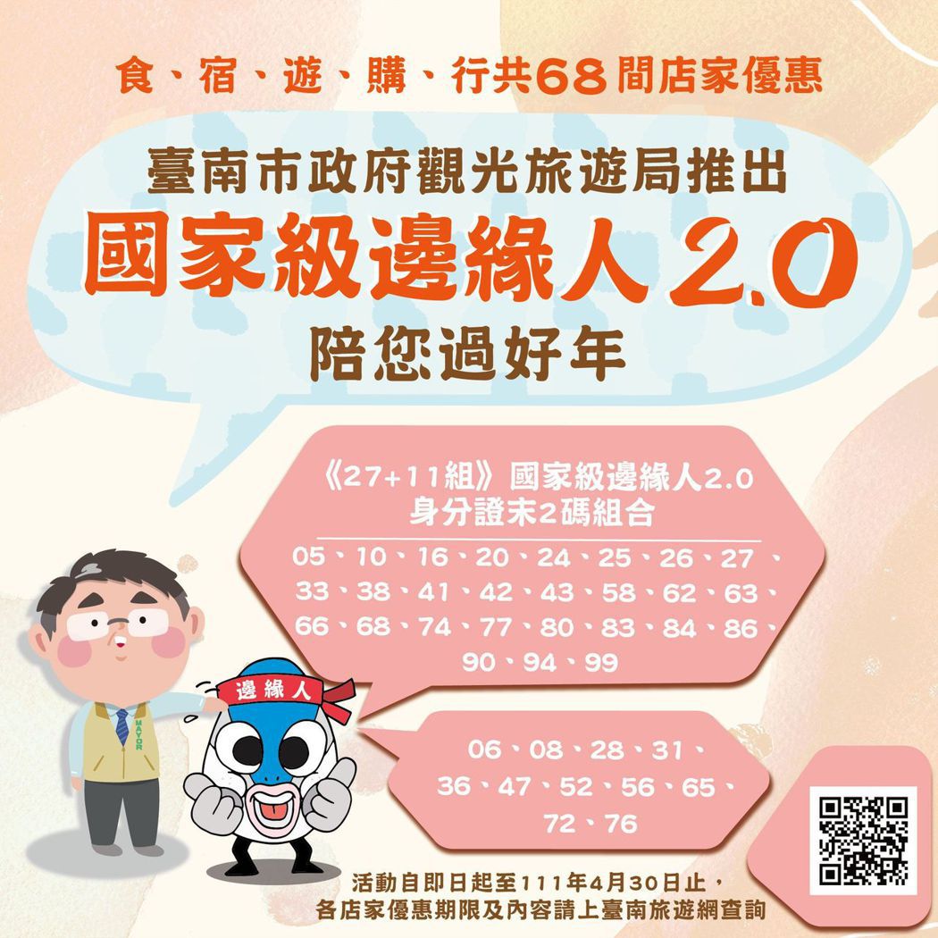 台南市政府推出「國家級邊緣人台南限定優惠」2.0版，讓更多人享優惠。圖／擷取畫面