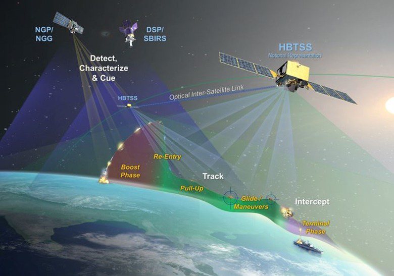 太空發展署未來可能會在低地球軌道的「追蹤層」部署極音速與彈道飛彈感測器（HBTSS），可偵測高速運動的微弱紅外線訊號，並將資訊傳遞至海基神盾或陸基THAAD系統。 圖／諾斯洛普格魯曼公司