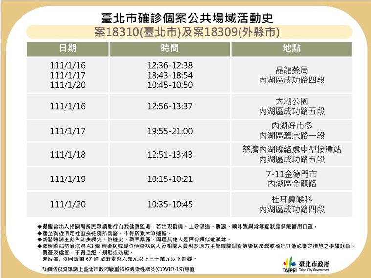 台北市衛生局今天公布2確診足跡。圖／北市府提供