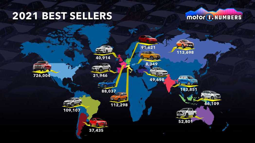 2021年全球各國市場銷售最佳車款。 圖／摘自Motor1