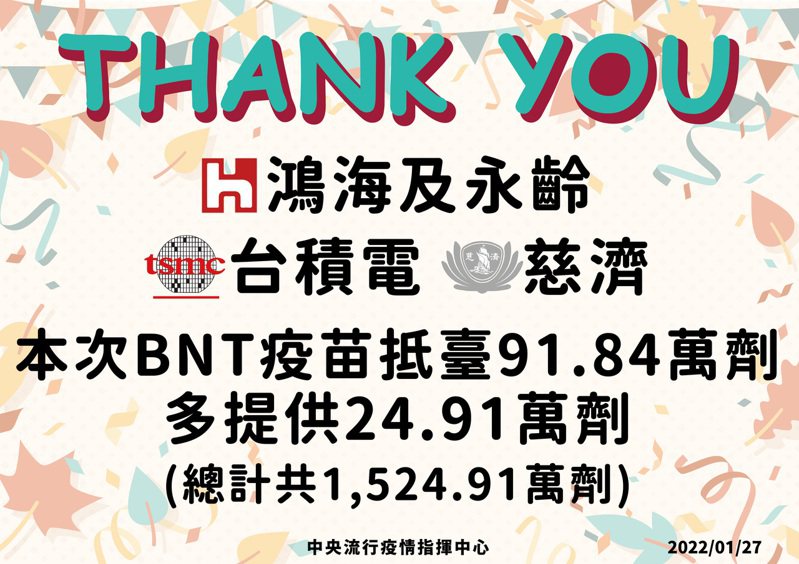 陳時中表示，BNT疫苗已全數到貨且比原來的1500萬劑還多，對台灣來說不論是接種第一劑、第二劑或第三劑，都是及時雨，非常感謝。圖／指揮中心提供