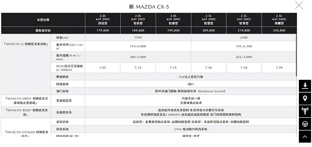 中國長安馬自達新Mazda CX-5提供2.0L、2.5L兩款自然進氣汽油引擎並...