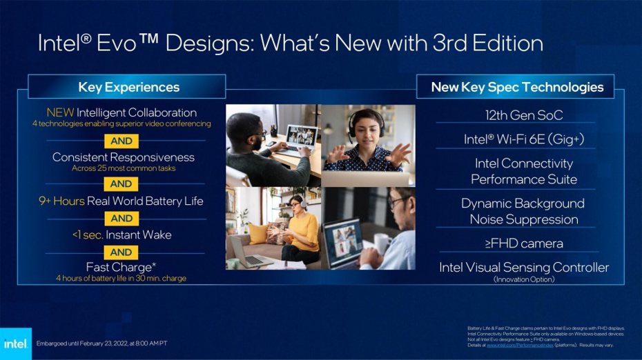 ▲第三代Intel EVO平台設計細節