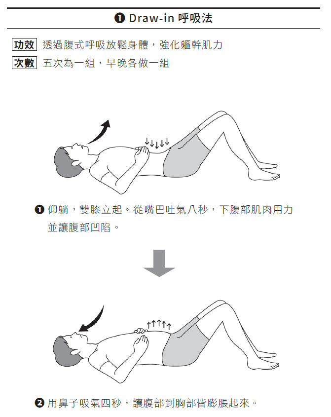 Draw-in 呼吸法 圖／聯經出版提供