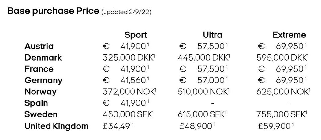 Fisker Ocean歐洲售價在每個國家略有差異。 圖／摘自Fisker