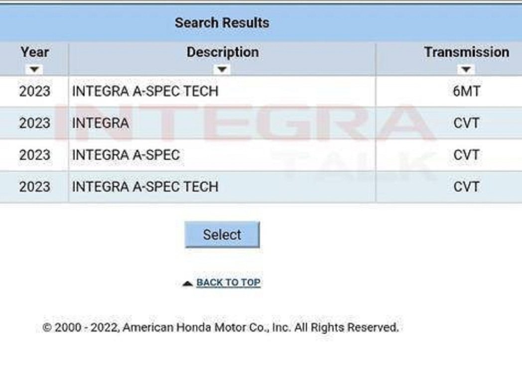 於網路論壇流出的Acura Integra等級編成。 圖／摘自Integra T...