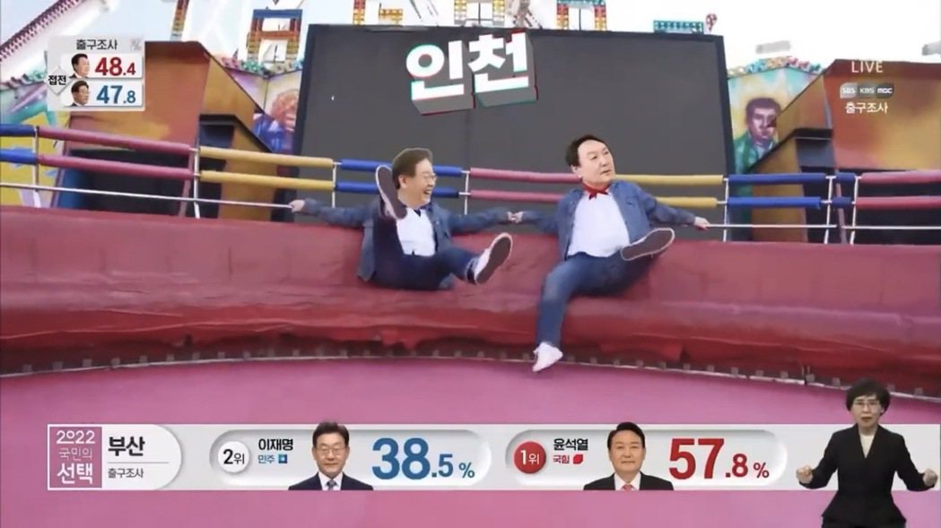 今年的選戰情勢，早在選前就呈現雙方民調緊咬、激烈廝殺的局面。而南韓電視台《SBS...