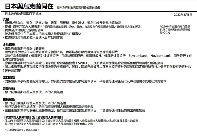 日本政府针对乌克兰局势的应对措施，推出多种语言翻译，其中也包括繁体中文版。图／翻摄自首相官邸(photo:UDN)