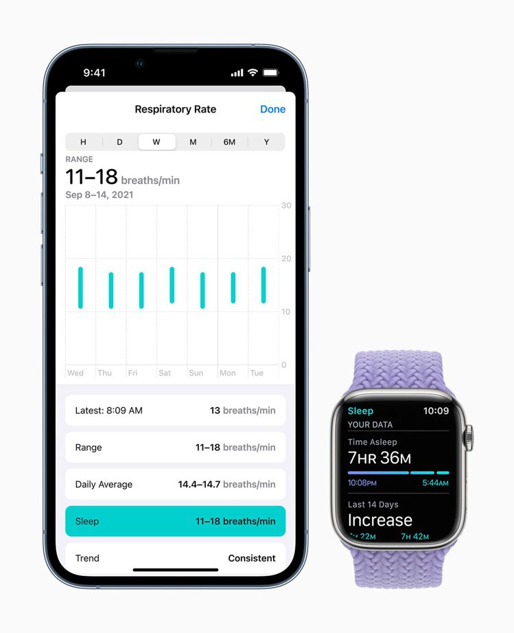 可透過「健康」App查看睡眠分析圖，了解⾃⼰過去⼀星期的睡眠狀況及其他健康數據。...
