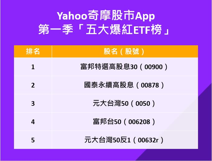 Yahoo 台湾