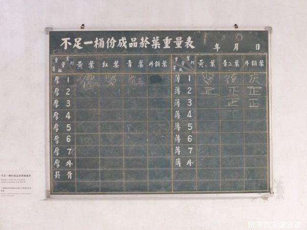 當時工務課會利用黑板來記錄不同等級的菸葉數量
