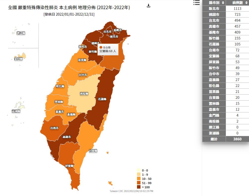 2022年全國嚴重特殊傳染性肺炎本土病例地理分布，台灣本島最後淨土的南投縣也破蛋，出現2例確診。圖／取自傳染病統計資料查詢系統