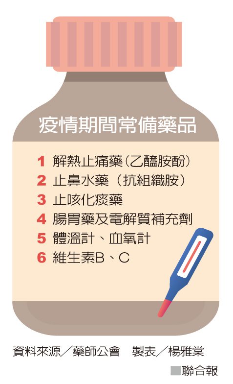 疫情期間常備藥品 資料來源╱藥師公會  製表╱楊雅棠