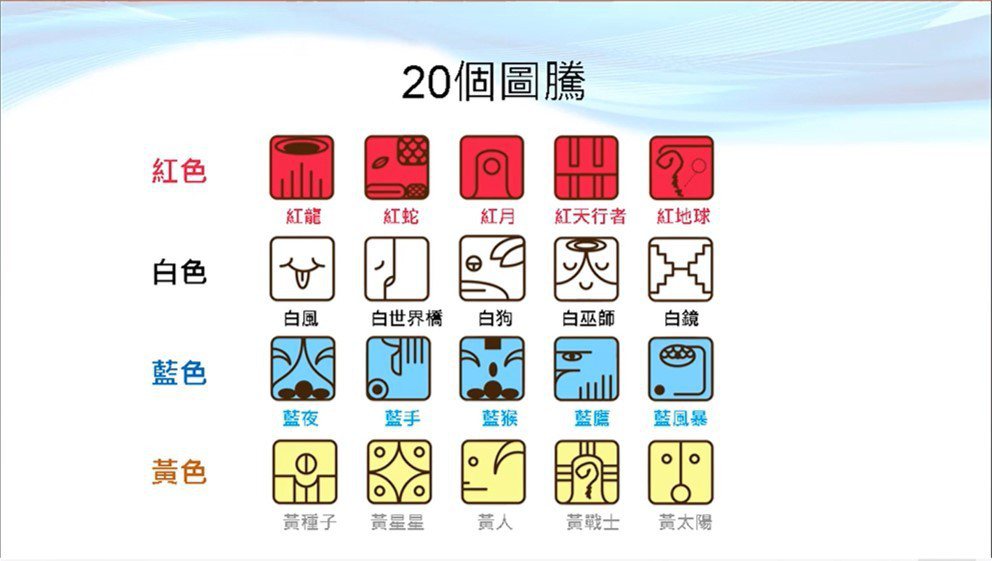 馬雅 13 月亮曆有 4 種顏色與 20 個圖騰，代表不同性格與天賦。 截圖自/...
