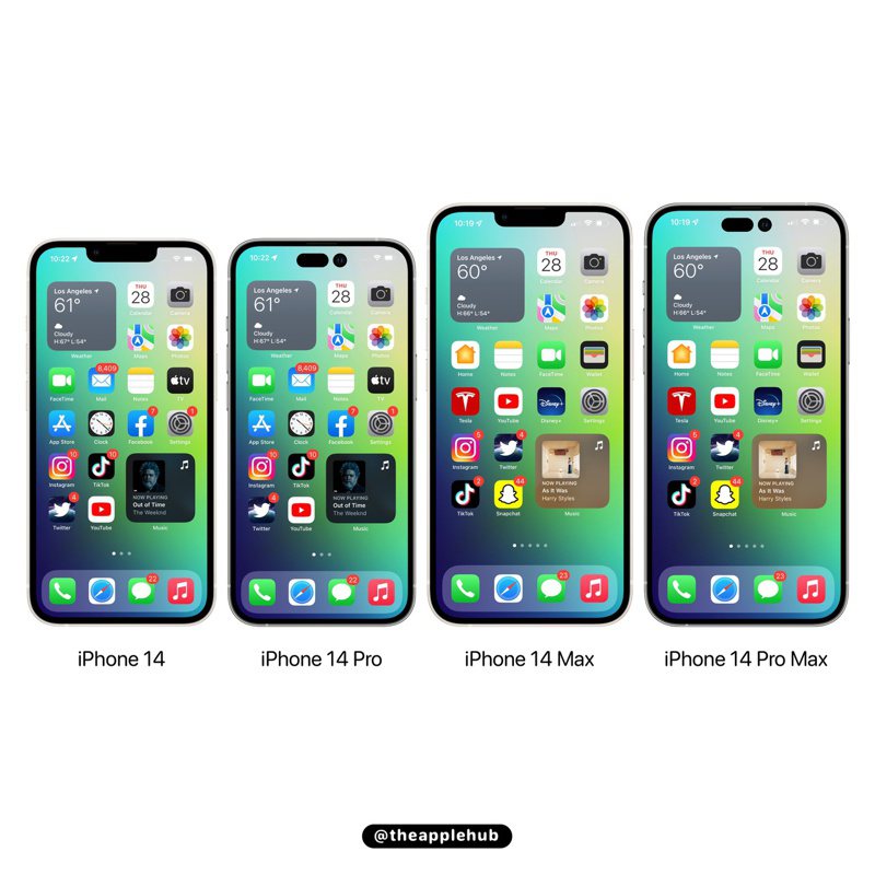 不少部落客爆料，iPhone 14不會再出mini款，但仍為4款機種：iPhone 14（6.1吋）、首次推出的iPhone 14 Max（6.7吋）、iPhone 14 Pro（6.1吋）和 iPhone 14 Pro Max（6.7吋）。（翻攝自theapplehub推特）