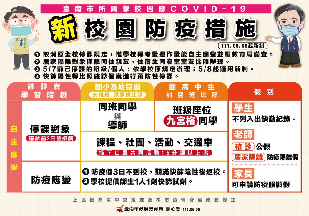 台南市宣布最新的校園停課標準。圖／市府提供