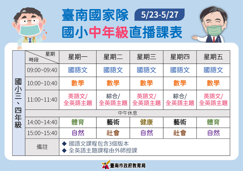 台南市5月23日至5月27日中年級停課期間直播課表。圖／教育局提供