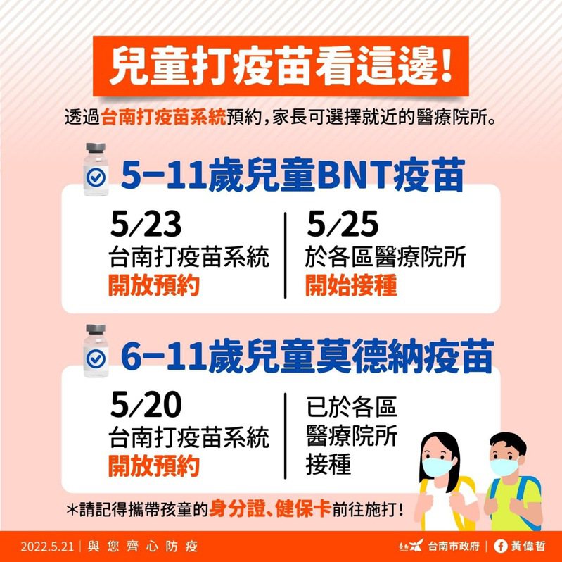 黃偉哲臉書說明5-11歲兒童BNT疫苗，23日0時起可從台南打疫苗系統預約。圖／取自黃偉哲臉書