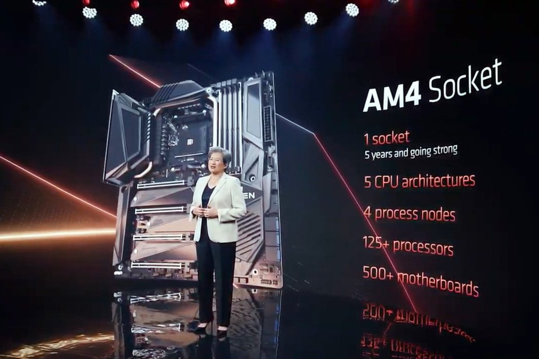 全新AMD Socket AM5插槽平台採用1,718針腳LGA設計，各大主板廠...