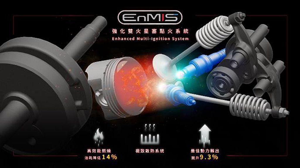 全新SYM迪爵導入與日本京濱攜手開發的「EnMIS」引擎科技，首次在白牌速克達搭...