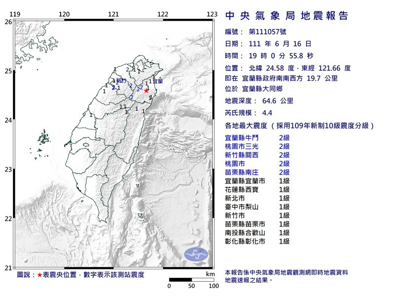 台灣東北部海域今日19時發生有感地震，芮氏規模4.4，地震深度64.6公里。最大震度2級以上地區包含宜蘭縣、桃園市、新竹縣、苗栗縣。圖／氣象局