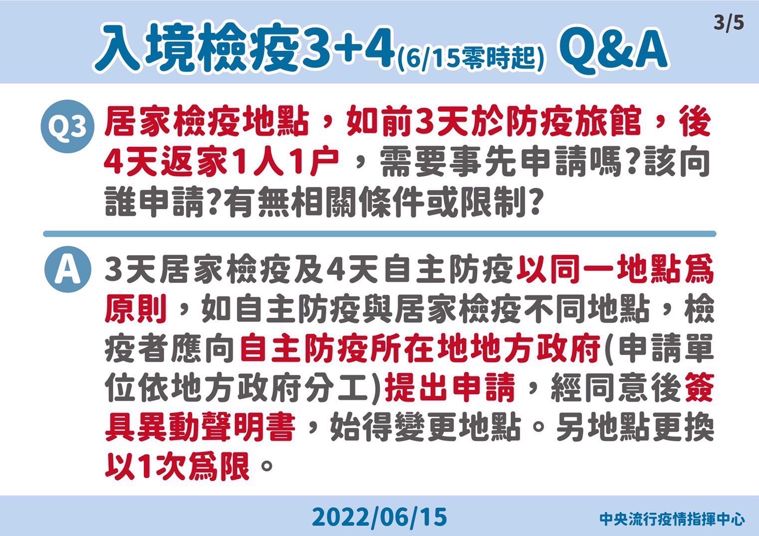 台南市衛生局針對入境檢疫措施調整為3+4，推出Q&A提醒民眾勿違法被重罰。圖／台南市衛生局提供