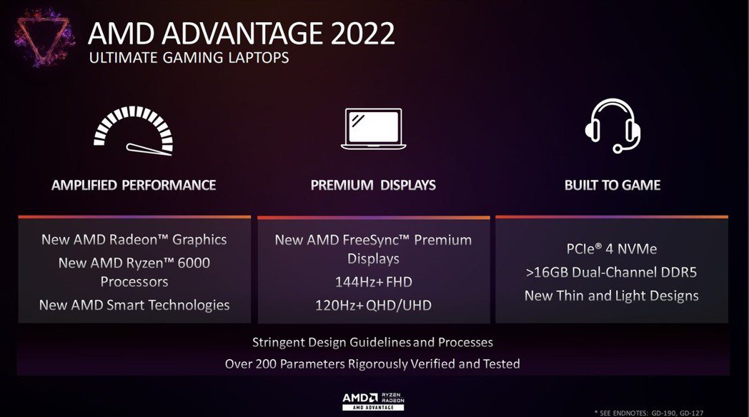 2022年AMD Advantage規範，效能全面升級。AMD／提供