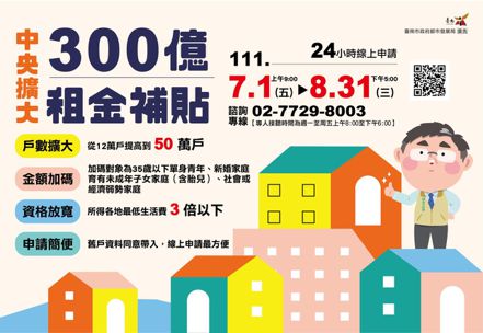 「300億元中央擴大租金補貼專案」7月1日至8月31日開辦，台南市約有4萬戶受惠。圖／擷取畫面