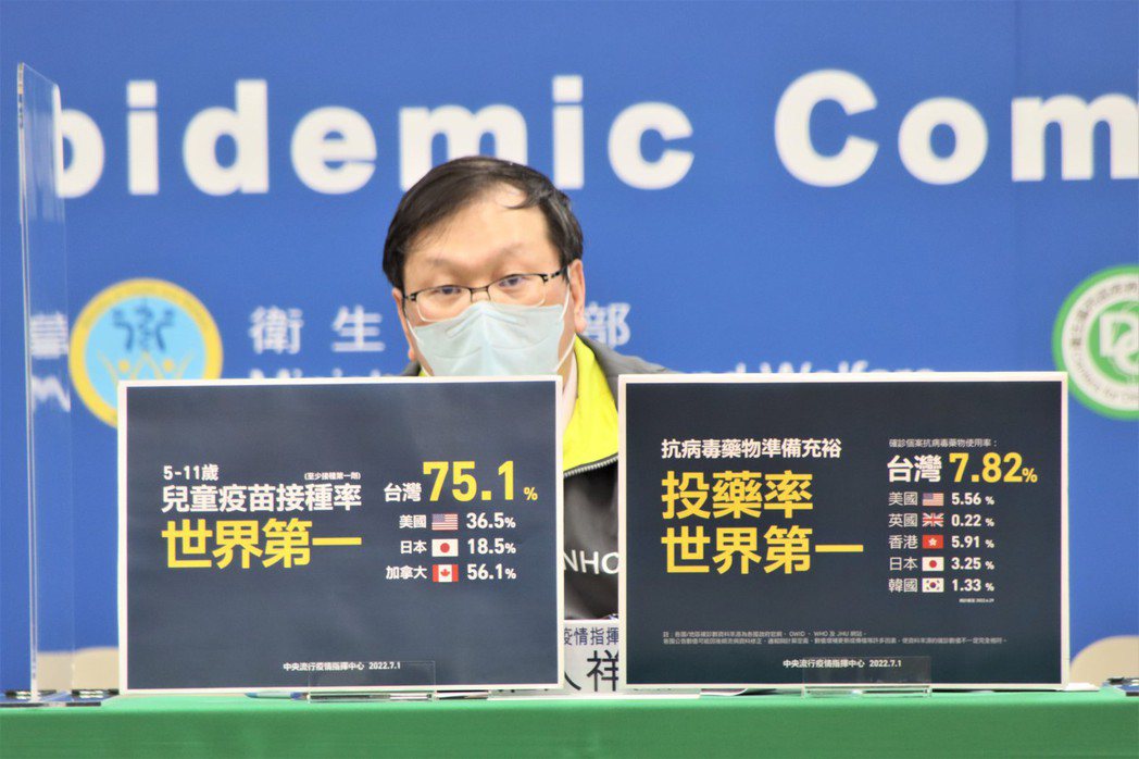 莊人祥說，台灣染疫死亡率確實可能增加，但目前死亡及染疫率正在下降。圖／指揮中心提...