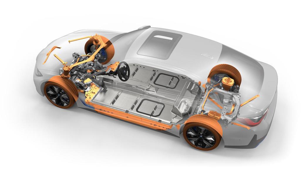 電動車搭載電池組之示意圖，與內文無關。 摘自BMW