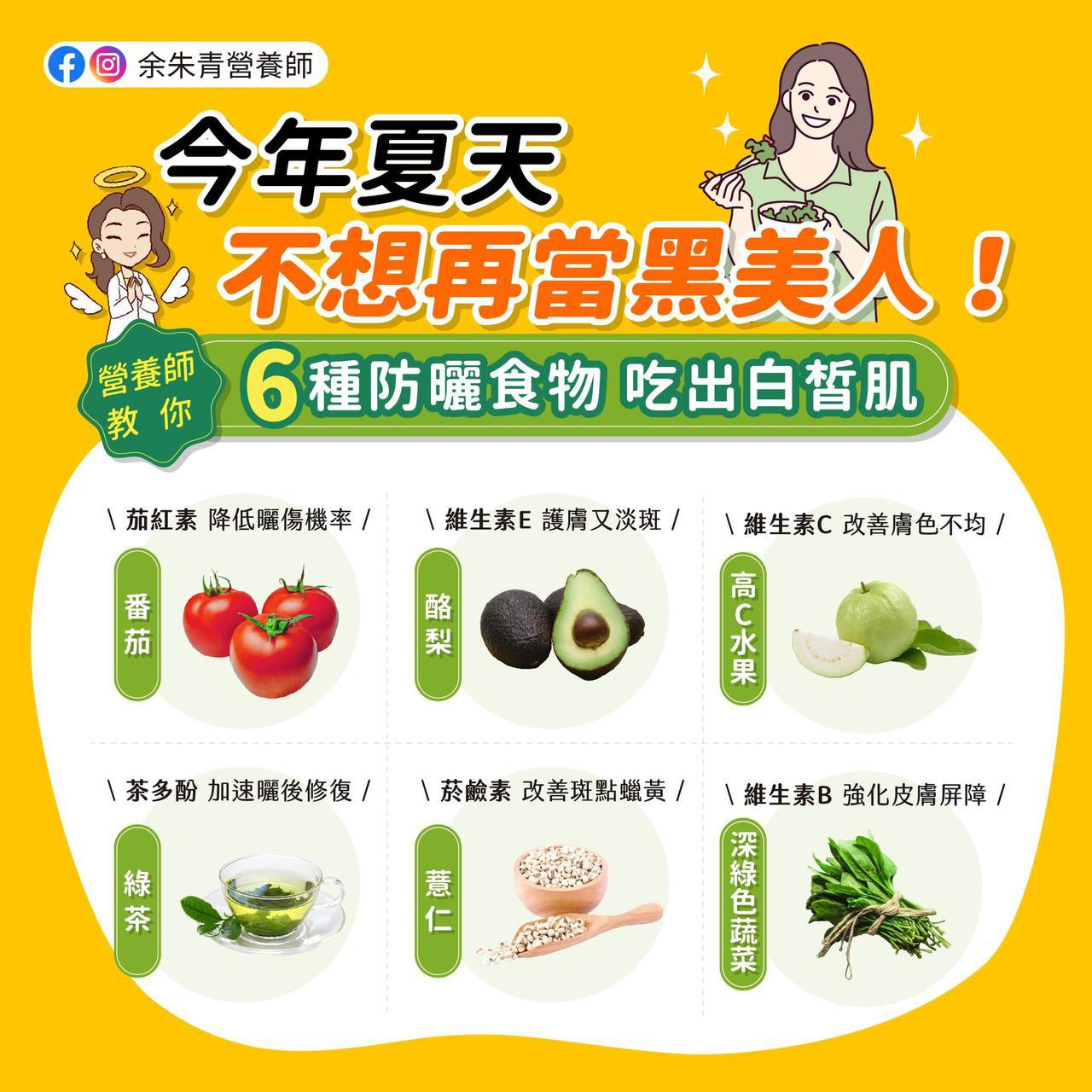 營養師余朱青列出了「6款防曬食物」，可以維持肌膚白嫩透亮，遠離變老變黑。
