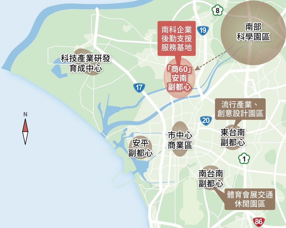 政府重大建設「商60」安南副都心是台南商業新核心，主要為服務周邊科技園區及人才育成中心，地位重要。