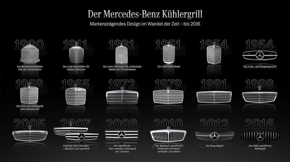 從散熱到裝飾 不變的經典象徵！ 一窺百年來Mercedes-Benz水箱護罩造型演變史
