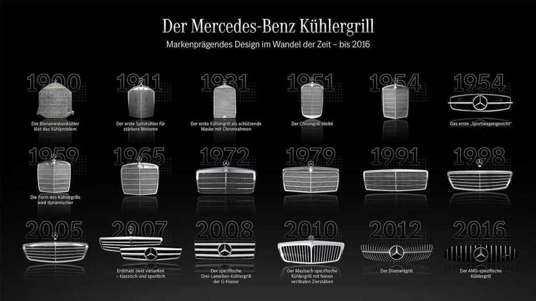 Mercedes-Benz百年的水箱罩進化史。 圖／Mercedes-Benz