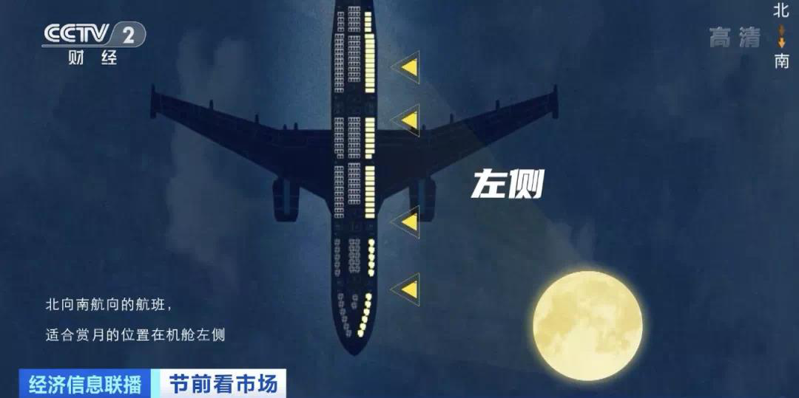 中秋節當天，大陸多達1,607航班的乘客將有機會在機上欣賞到中秋月。（取自央視財經）