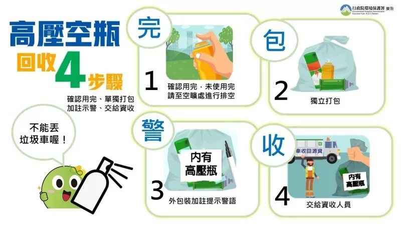 高壓空瓶回收四步驟。 圖／環保署提供