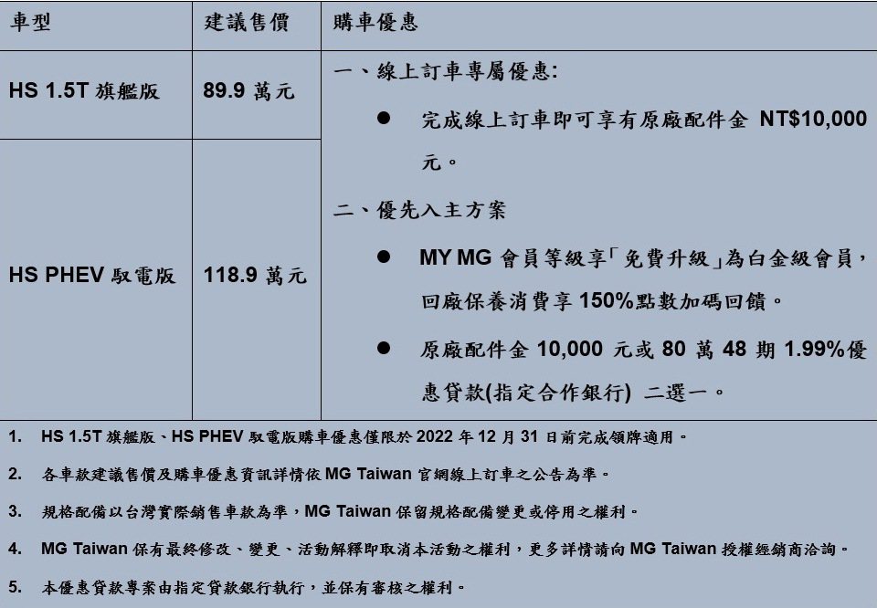 MG HS正式售價。 圖／MG TAIWAN提供