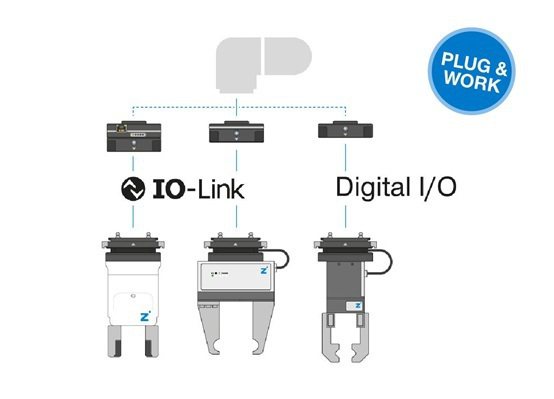 MATCH的機械手臂系統模組有Digital I/O與IO-Link兩種通訊模式...