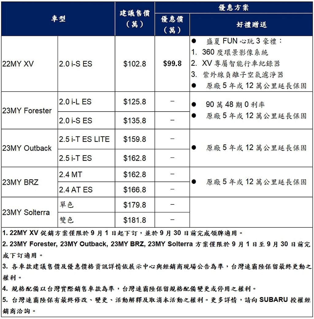 Subaru 9月新車促銷一覽表。 圖／Subaru提供